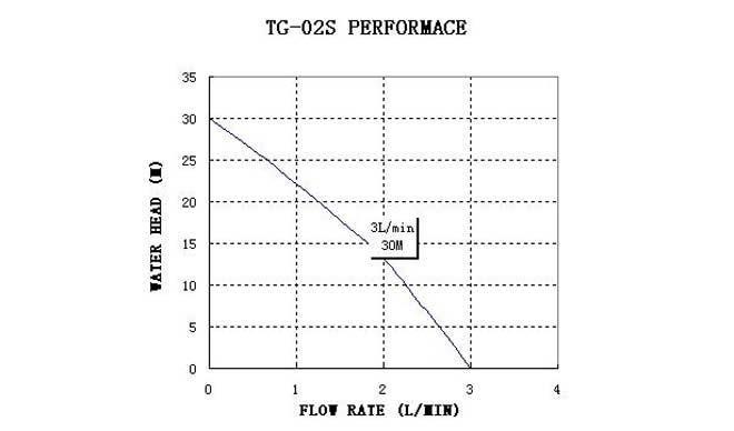 tg-02-performance-curve