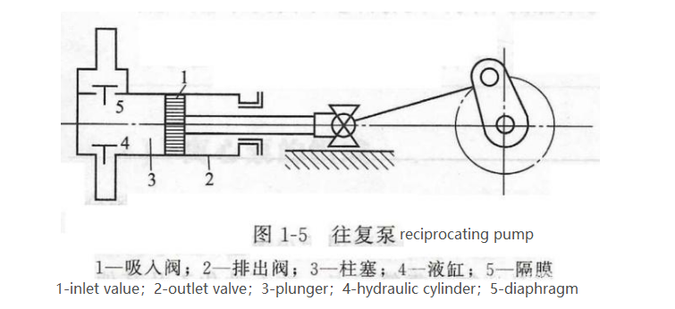 Bomba de agua de CC | Fabricante de bomba de agua DC sin escobillas de 12V 24V