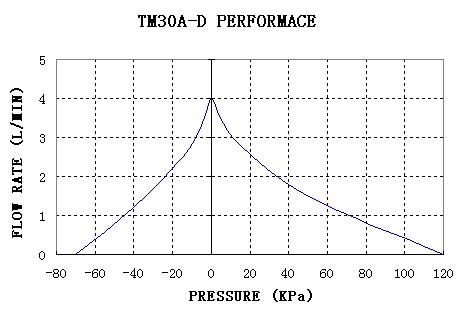 tm30b-d-model-code